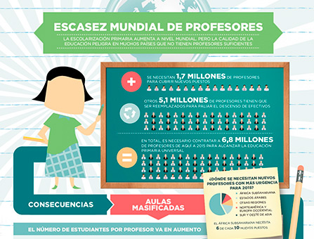  InfografÃ­as