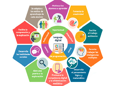  Organizadores grÃ¡ficos